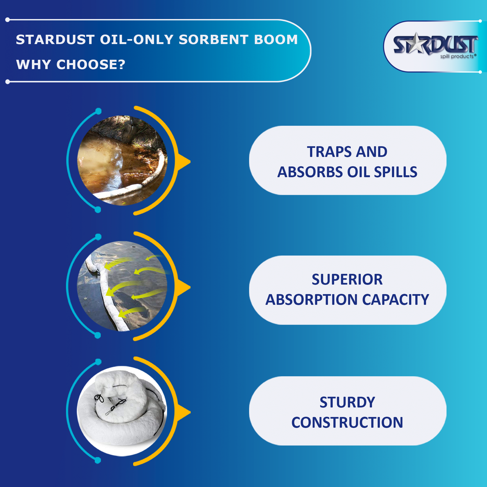 STARDUST Oil-Only Sorbent Boom 5"x10' (Part No. 4ECWBM5)