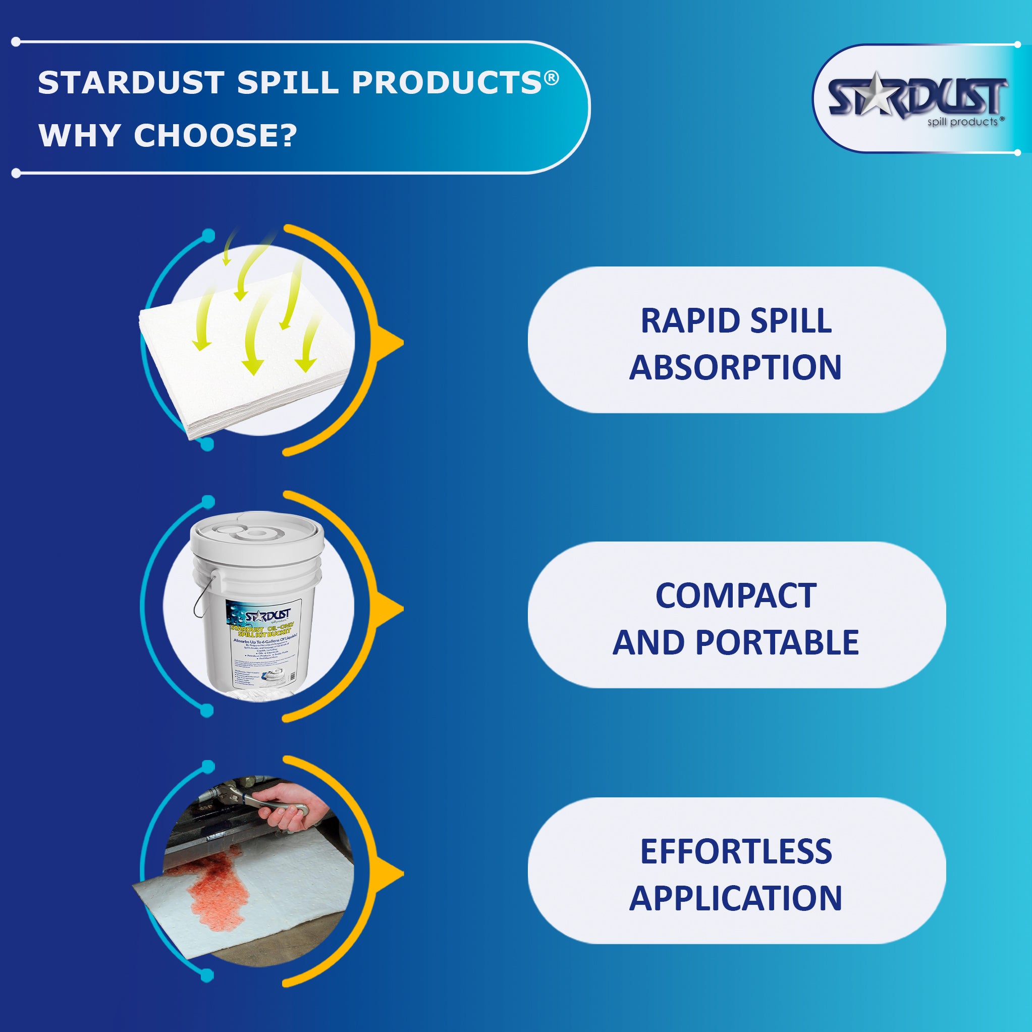 STARDUST Compact Oil-Only 5-Gallon Bucket Spill Kit (Part No D905P)