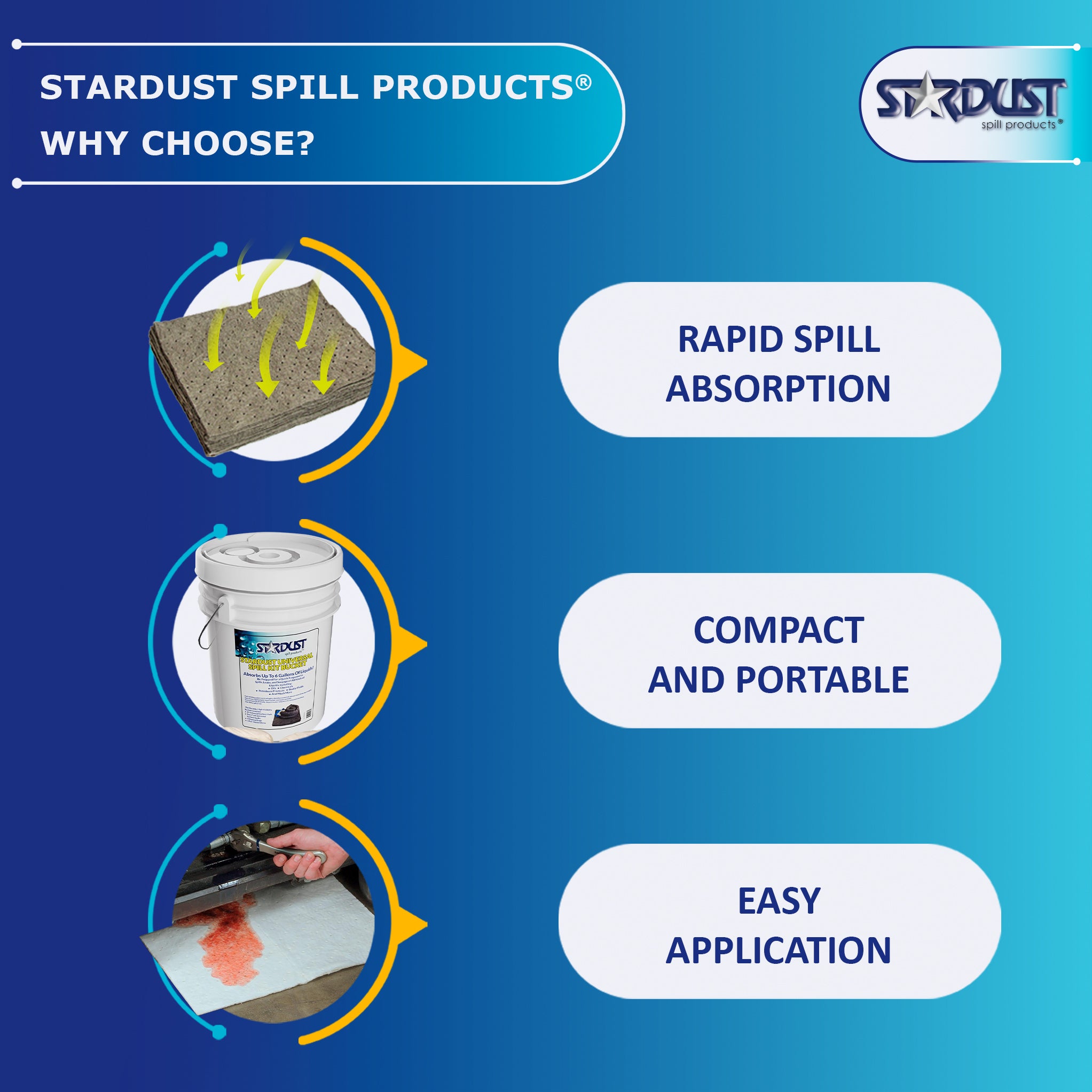 STARDUST Compact Universal 5-Gallon Bucket Spill Kit (Part No D905U)