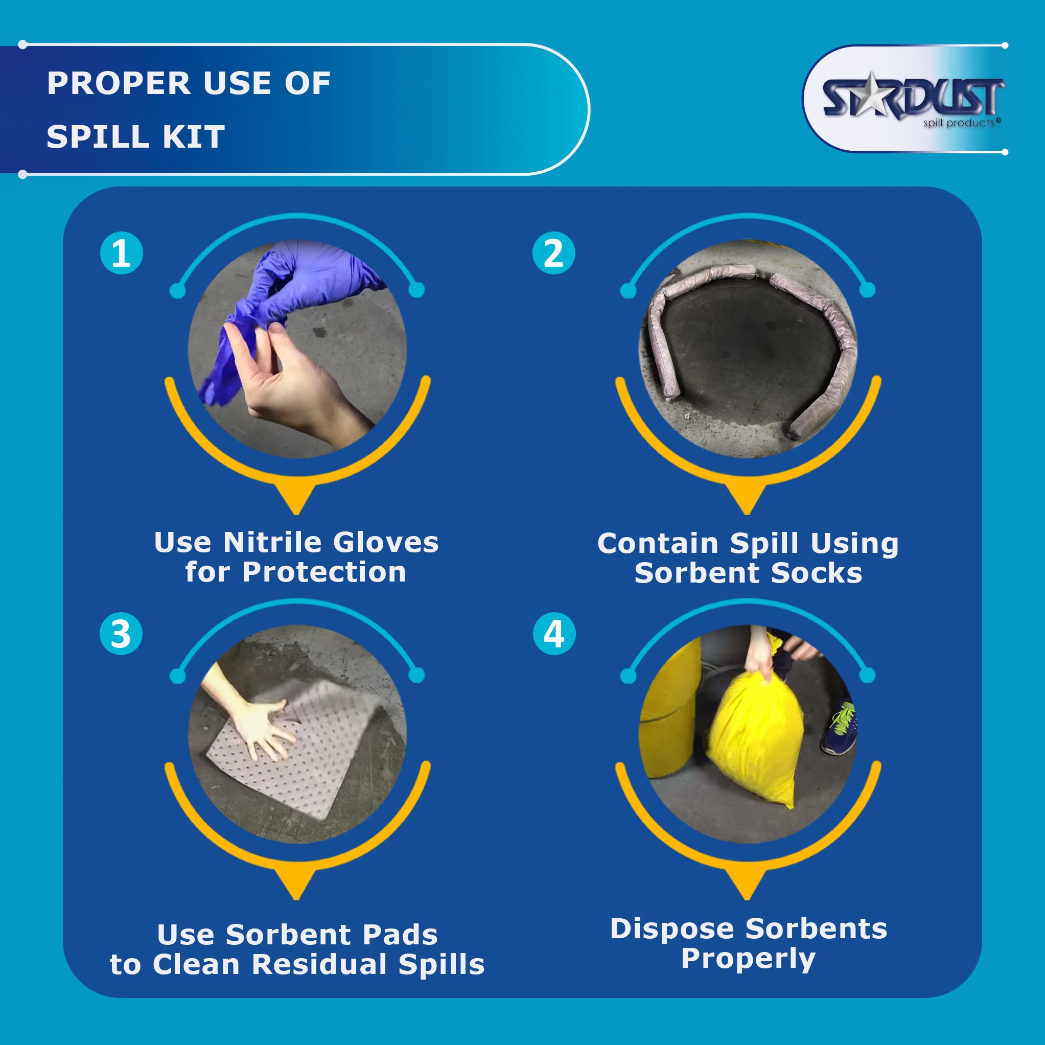 STARDUST 20 Gallon Universal Spill Kits