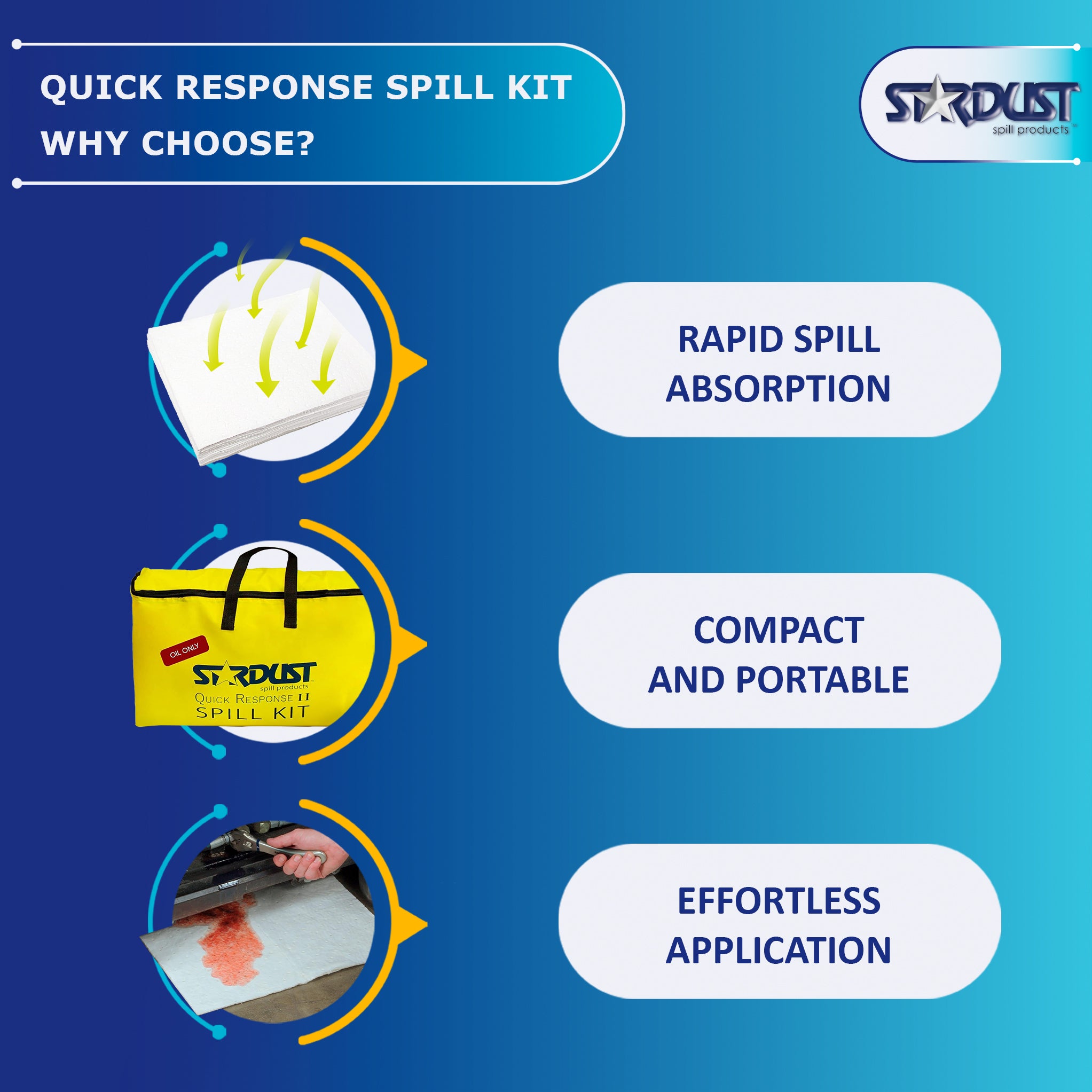 STARDUST Quick Response Oil-Only Spill Kit - Oil Spill Cleanup (Part No. D715P)